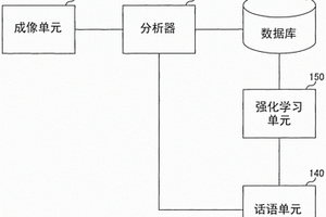 信息处理系统和信息处理方法