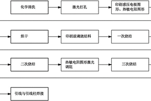 海水温度和压力集成的片式传感器芯片的制造方法