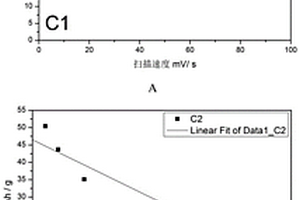 用于评价碳材料同铅亲和力的方法