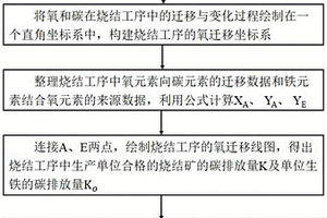 烧结工序碳排放的计算方法