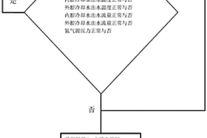用于钛白粉甲苯燃烧器的控制方法