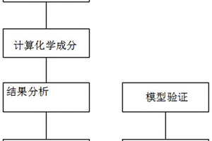 发射药燃烧产生等离子体规律研究方法