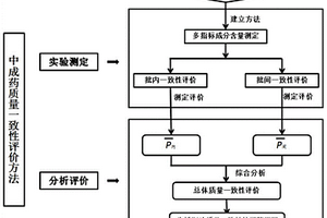 中成药质量一致性评价方法