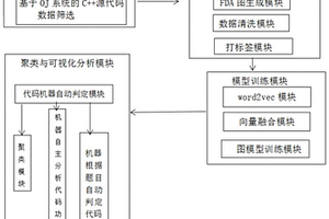 计算机自主学习源代码的方法
