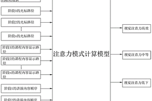 基于眼动追踪的教学质量评测方法、装置及系统