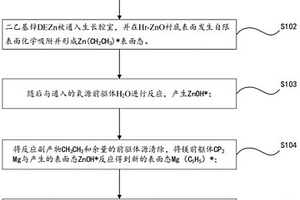原子层沉积MgZnO薄膜及其研究方法和应用