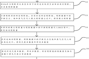 基于CO2吸附的有机质页岩微孔的分形表征方法