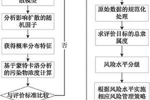 基于多灾种实时耦合的化工园区实时定量风险评估方法