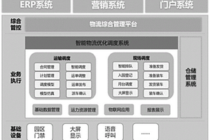 工业卷烟运输智能调度方法及系统