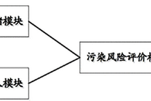 地下水污染对人体健康风险评估系统