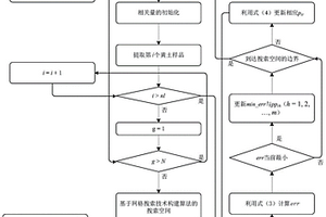 基于网格搜索与Monte Carlo模型的定量黄土不同物源相对贡献率的方法