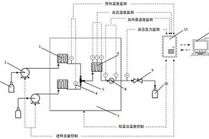 基于流量调节的连续流动反应量热方法