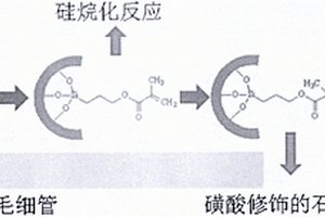 磺酸修饰的毛细管开管柱及其制备方法