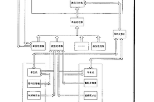 数码互动实验室