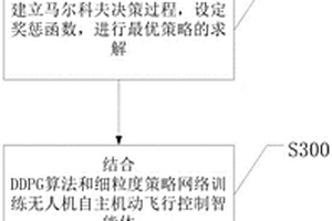 基于细粒度重复策略的无人机机动飞行控制方法