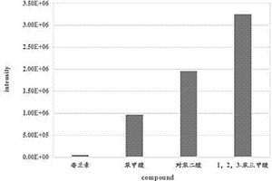 基于毛细管电泳的极性物质电动提取方法