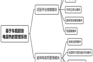 基于车载超级电容热的管理系统