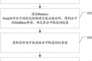 分子电离碰撞截面的计算方法及装置