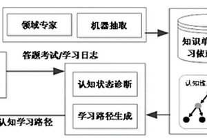 基于认知图谱的学习认知路径生成方法