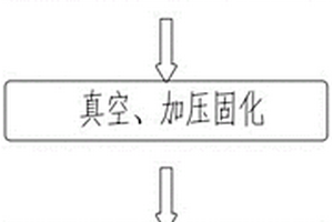 石墨基体表面碳化钽涂层的制备方法