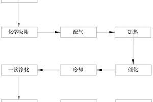 氦气回收提纯方法及装置