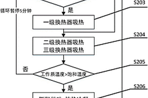 提高EGR发动机能源利用率的系统及控制方法