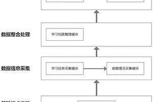 基于时空数据库的对学生学习档案的统计管理系统及方法