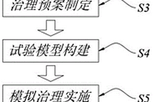 基于物联网的试验化水污染动态精准治理方法