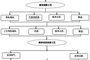 5005铝合金圆铸锭的生产方法