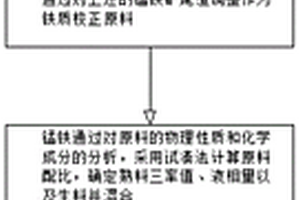 锰铁矿选矿尾渣废物利用方法