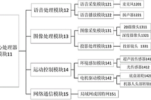 基于教育服务机器人的交互式学习系统与交互方法