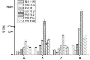氧化石墨烯掺杂的分子印迹聚合物搅拌棒及其制备方法与应用
