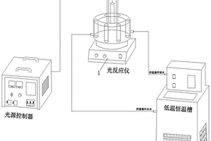 重金属吸附材料再稳定的方法及其光反应装置