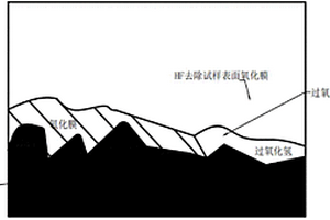 锆及锆合金微观组织金相试样制备方法