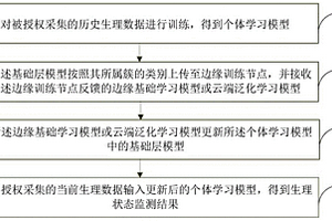 生理状态监测方法、装置及系统