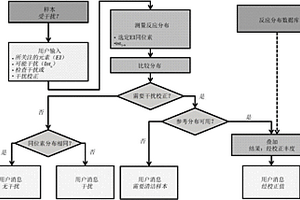 质谱仪中同量异位干扰的确定