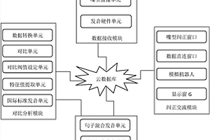 英语音标学习系统