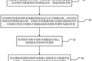混合电容器功率状态在线估计模型的构建方法及应用