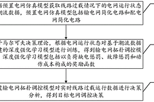 输电网的过载动态决策生成方法及相关装置