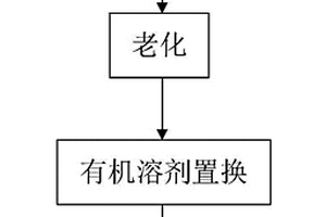 微观形貌可控的壳聚糖气凝胶及其制备方法