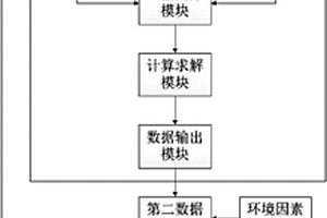 电感耦合式高频无极灯仿真装置及方法
