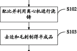 金属管桩端板生产工艺