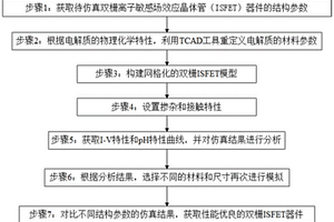 双栅ISFET模型的仿真方法