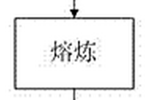 铸态高延伸率球墨铸铁件的生产工艺