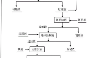采用湿法冶金技术从有色冶炼低汞酸泥中回收汞的方法