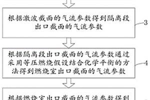 冲压发动机性能确定方法