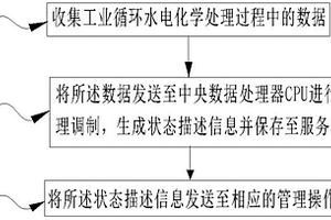 工业循环水用远程监控方法及其系统