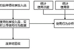 智慧农药监控装置