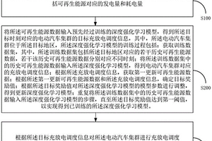 提高储能系统稳定性的电动汽车集群充放电管理方法