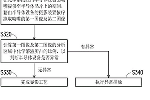 半导体工艺及半导体设备